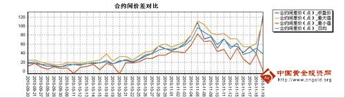 瑞達(dá)期貨：股指期貨短期回調(diào)整固 長期看漲不變