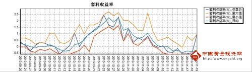 瑞達(dá)期貨：股指期貨短期回調(diào)整固 長期看漲不變