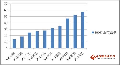 瑞達(dá)期貨：股指期貨短期回調(diào)整固 長期看漲不變