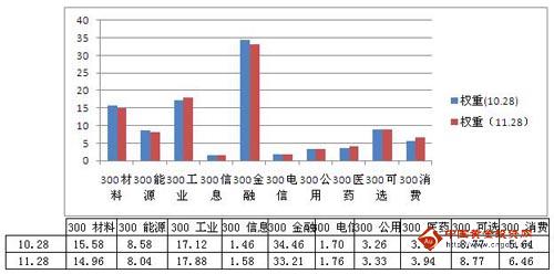 瑞達(dá)期貨：股指期貨短期回調(diào)整固 長期看漲不變
