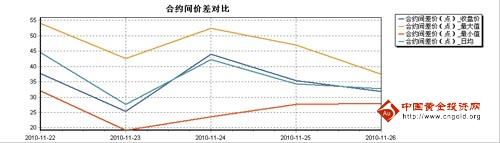 瑞達(dá)期貨：股指期貨短期回調(diào)整固 長期看漲不變