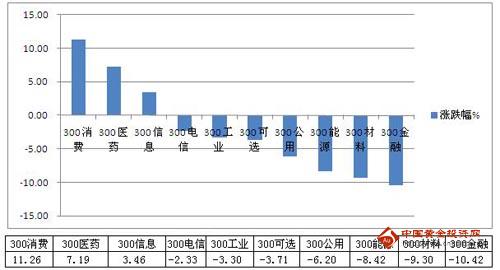 瑞達(dá)期貨：股指期貨短期回調(diào)整固 長期看漲不變