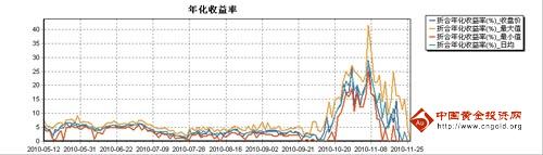 瑞達(dá)期貨：股指期貨短期回調(diào)整固 長期看漲不變