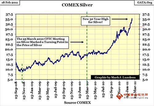 尊黄金业：地缘和油价再次主推金银强势高飞