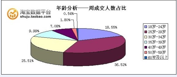 护肤品人口变量_人口普查图片(2)