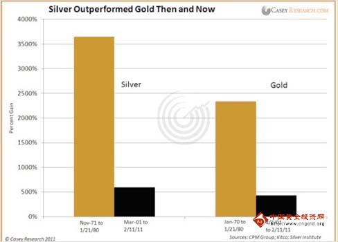 尊黄金业：金银依然是投资者正确的选择