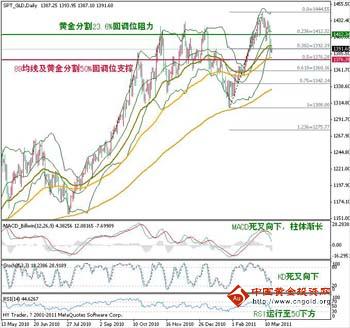 众联黄金：日本中东风险事件积聚 市场情绪趋于谨慎
