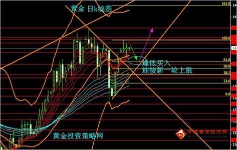 黄金基金etf买入量 bip3gllvn6e3.jpg