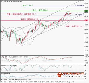 众联点金：欧银加息影响有限 油价突破110提振金银 