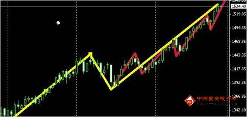 金泽gdp_中金金泽C(2)