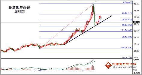 金泽gdp(2)