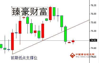 臻豪周评：上周筑底本周有望冲击新高