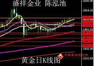 盛行金业:黄金突破前高 上方空间有限