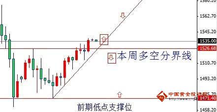 臻豪周评：上周筑底本周有望冲击新高