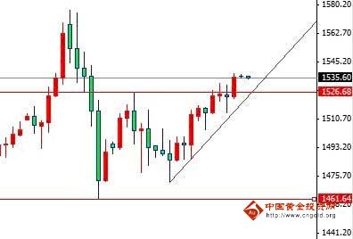 臻豪周评：上周筑底本周有望冲击新高