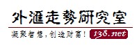 外匯走勢研究室