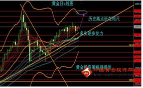 黄金投资策略网：避险情绪集中爆发 金价或冲击历史高点