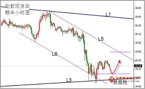 金泽万家：白银纯技术分析 多单已埋伏