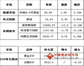 中国金融理财网：欧债再现蔓延恐慌 黄金多头有待确认