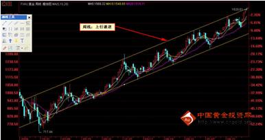 中国黄金投资网：黄金获利回吐风 美债牵动金市神经