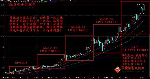 中国黄金投资网：债务僵局结果将显 金银冲高回落