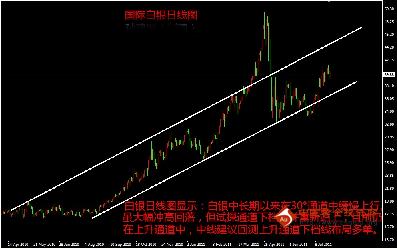 中国黄金投资网：债务僵局结果将显 金银冲高回落
