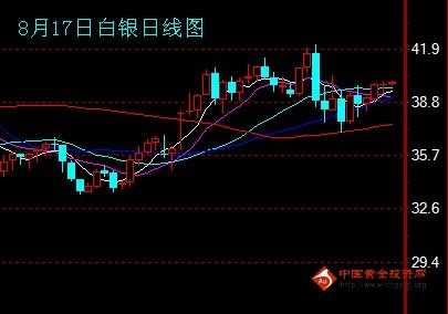 白银蓄势整理 后市上涨可期