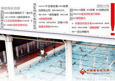 五问“游泳意外险”代保关系