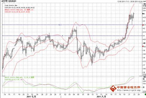 工行北分：QE3预期升温 贵金属价格全线上涨