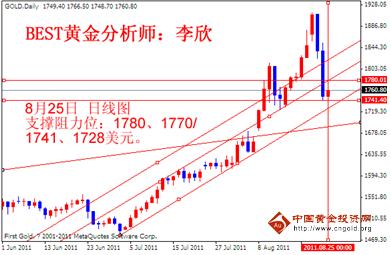 BEST黄金：政策梅开二度 黄金中期顶部