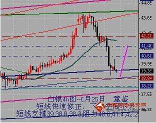 金银家：金价跌跌不休 空间有时尽