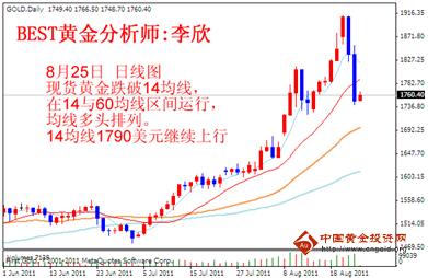 BEST黄金：政策梅开二度 黄金中期顶部