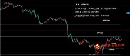 上金金行：关注伯南克的讲话 金价短期弱势整理延续