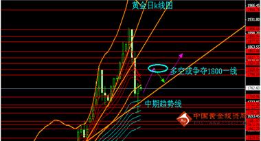 黄金投资策略网：全球屏息以待伯老讲话 黄金狂牛能否再起