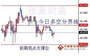 臻豪财富：金银进入休整状态