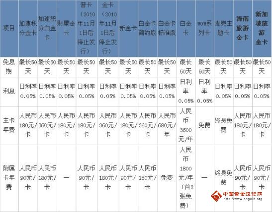 银盛通POS机费率上涨200+3，赶紧换个低费率的软件吧