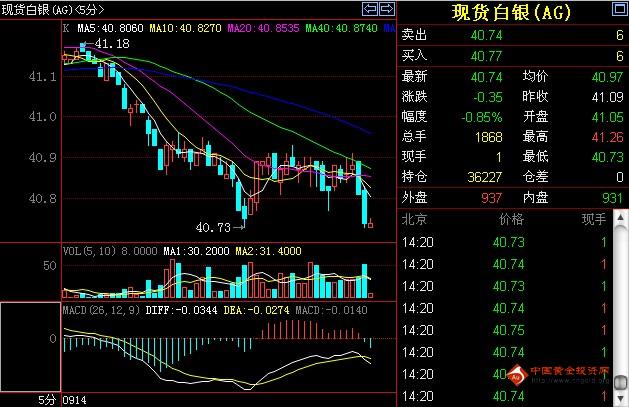 招金论金：银价震荡 逢低介入