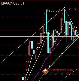 盛世黄金：金砖5国有意出手 欧债危机暂时消退