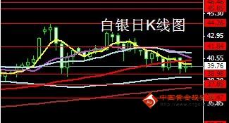 盛祥金业：美利率决定将会老生常谈 金银弱势不改