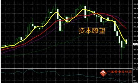 资本瞭望：黄金再次跌破1600关口 C浪杀跌1485一带