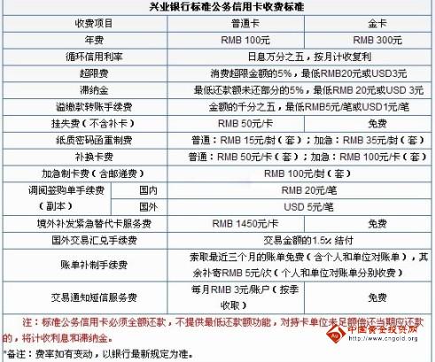兴业银行信用卡收费标准_兴业银行标准公务信用卡收费标准