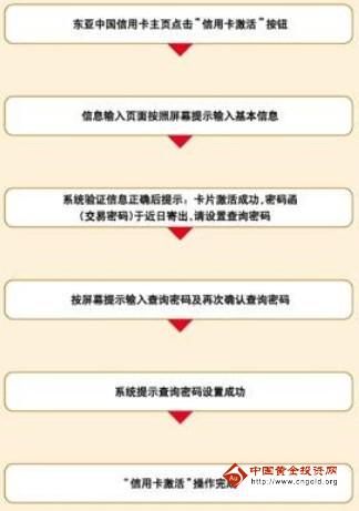 怎么去银行办银行卡流程 w1xrgtjmcg8h.jpg