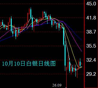 幸福黄金网：本周金银还将震荡摸高