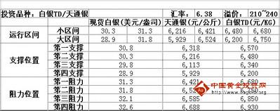 天下金银网：白银能否从三周的震荡中走出趋势