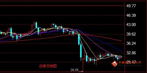 盛祥金业：欧峰会周三再聚 金银震荡上下两难