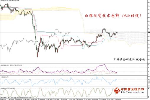 上海千石：白银价格短期反弹趋势仍在延续