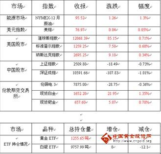 中国金融理财网：千八位置临门一脚 整数关口陷动荡