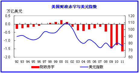 1981年美国经济增长_美国经济增长乏力