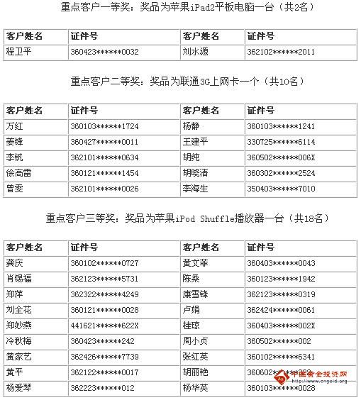 中國銀行江西省分行