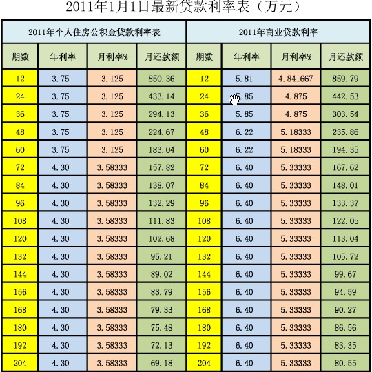 利息多少算高利贷图片